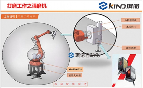 打磨工作之強磨機